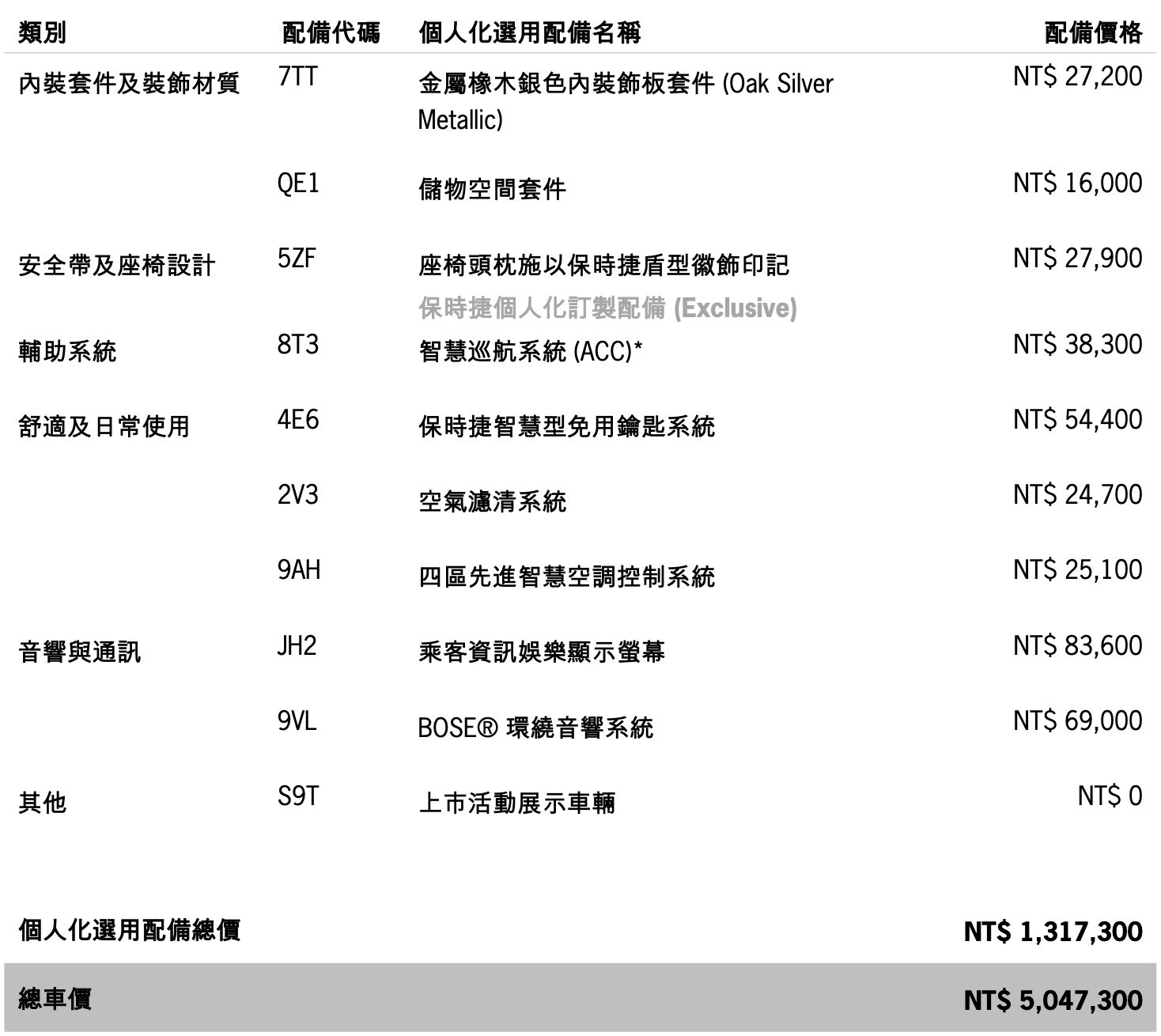 ▲Macan 4選配表 。（圖／翻攝自Porsche）