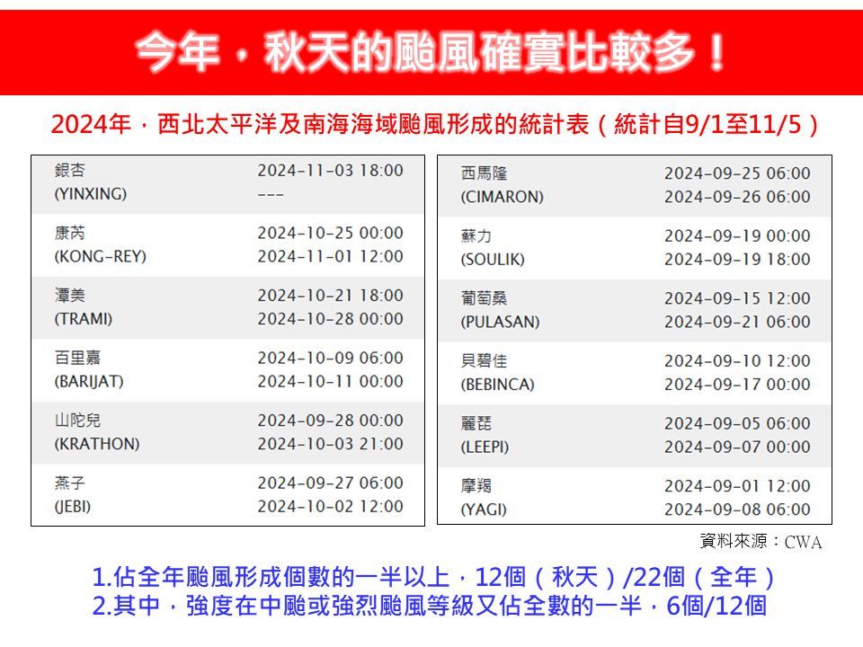 （圖／翻攝「林老師氣象站」臉書）