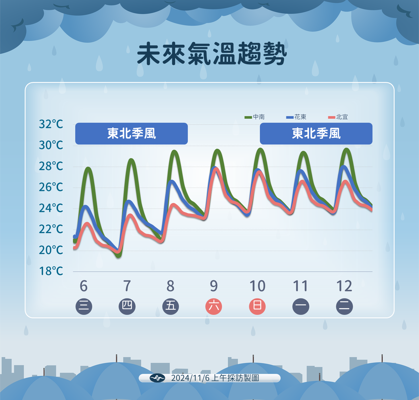 ▲▼未來天氣趨勢 。（圖／氣象署提供）