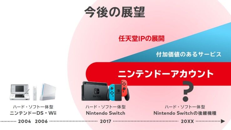 ▲▼Switch。（圖／翻攝自@NintendoCoLtd）