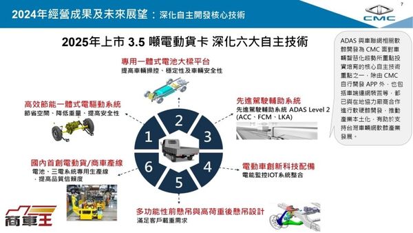 全面升級再進化！　中華汽車官網釋出全新 J Space 預告