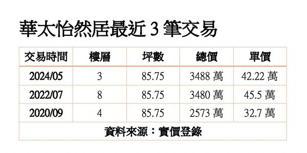 ▲▼             。（圖／記者陳筱惠攝）