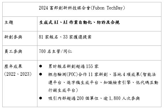 ▲▼富邦金表 。（圖／公司提供）