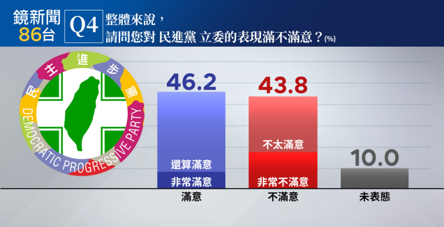 ▲▼鏡新聞十月政經民調。（圖／鏡新聞提供）