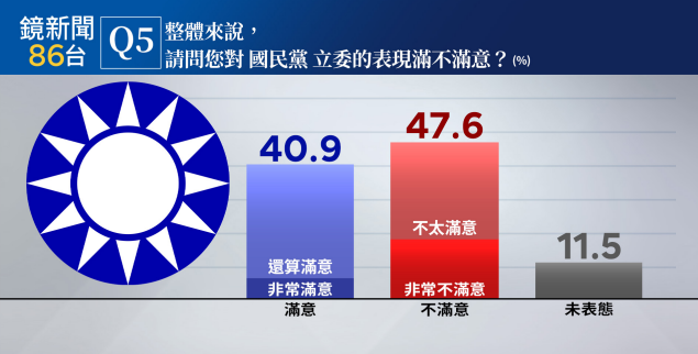 ▲▼鏡新聞十月政經民調。（圖／鏡新聞提供）