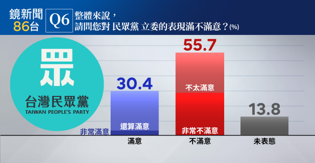 ▲▼鏡新聞十月政經民調。（圖／鏡新聞提供）