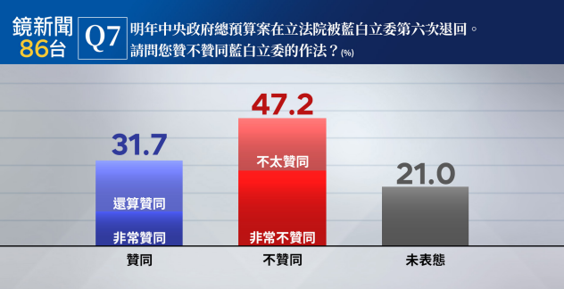 ▲▼鏡新聞十月政經民調。（圖／鏡新聞提供）