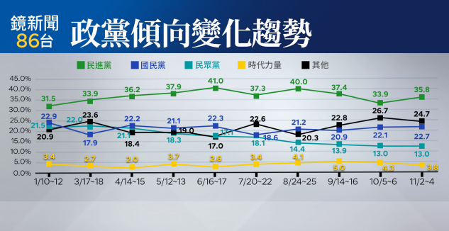 ▲▼鏡新聞十月政經民調。（圖／鏡新聞提供）