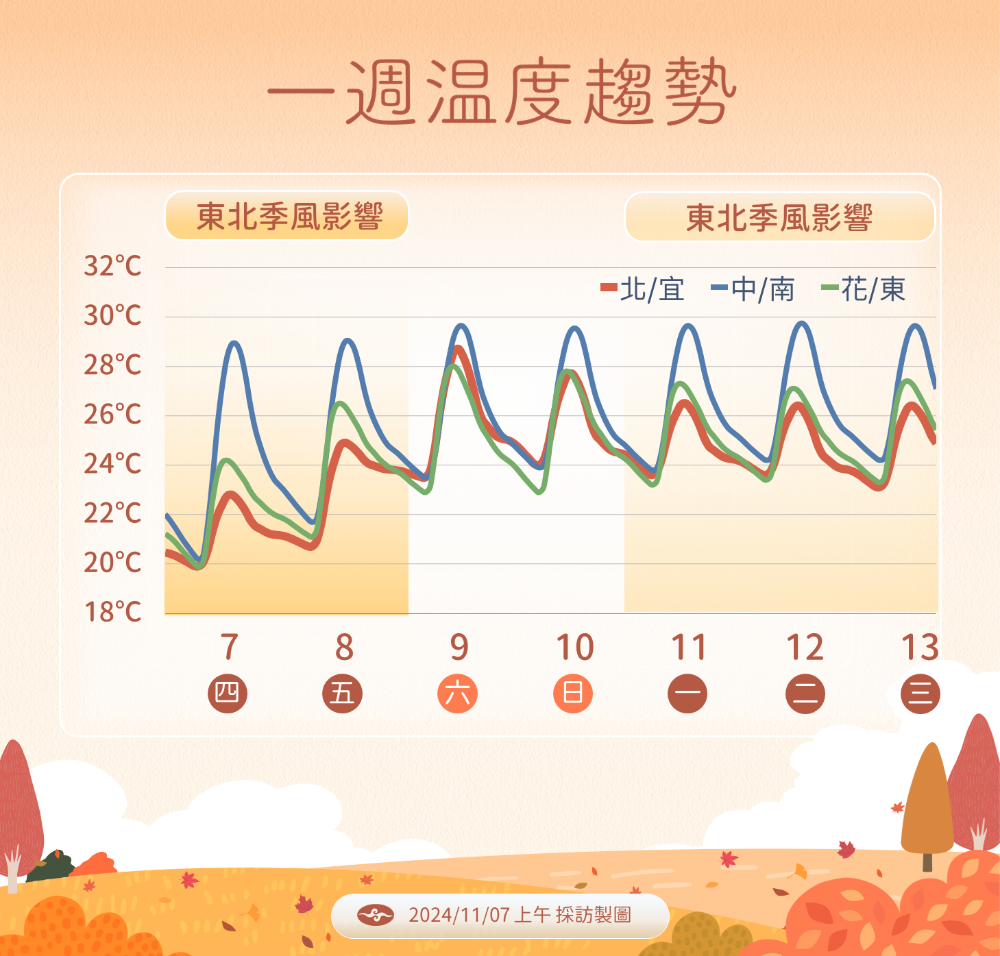 ▲▼未來天氣趨勢。（圖／氣象署提供）