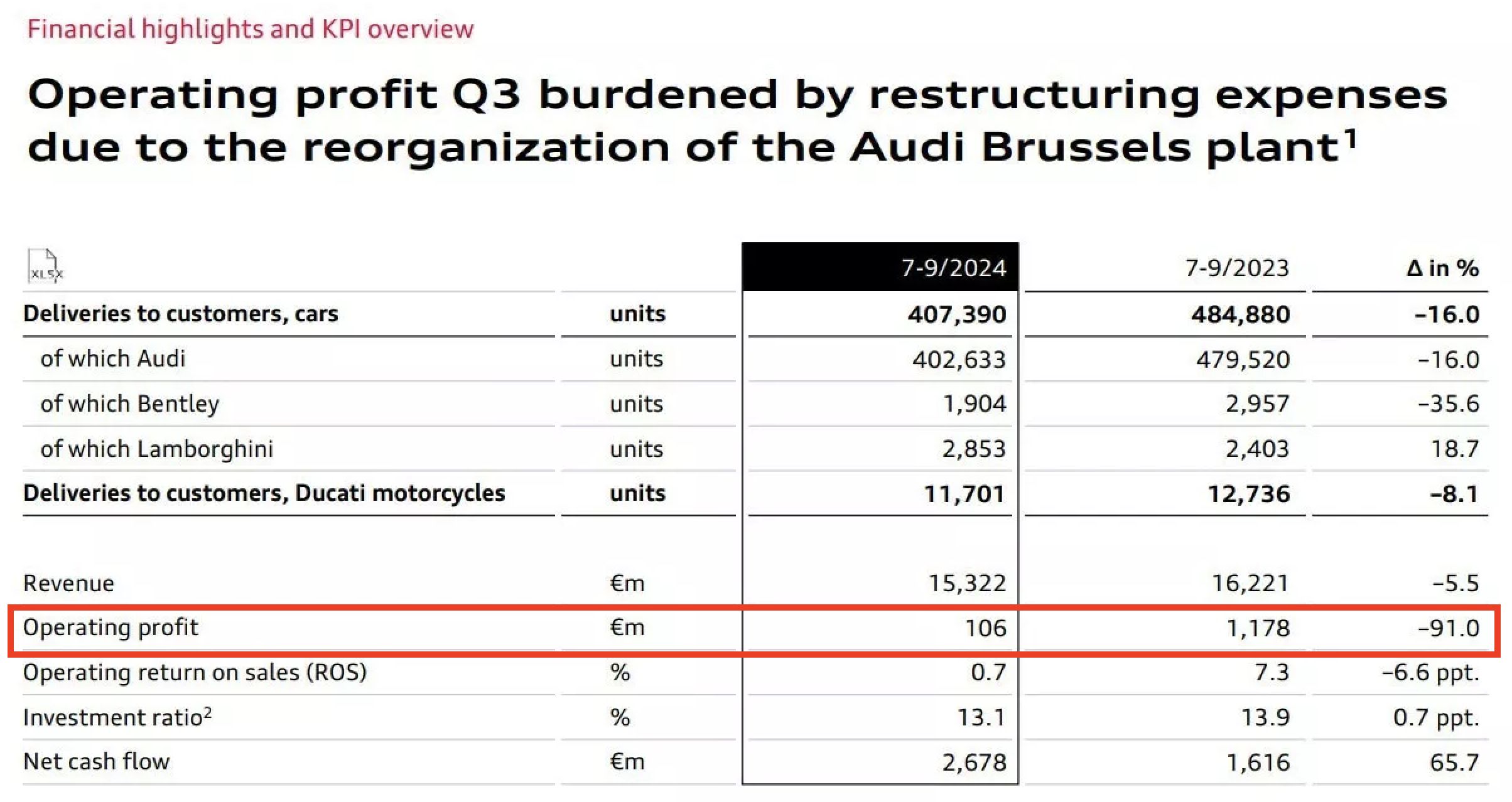 ▲Audi 。（圖／翻攝自Audi）