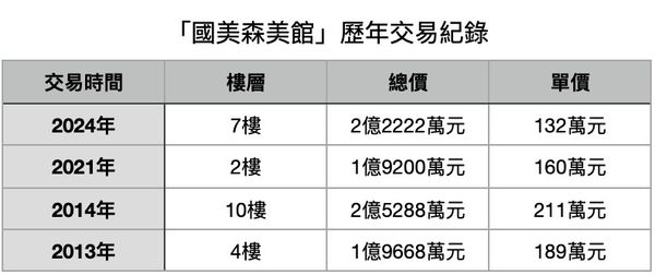 ▲▼             。（表／記者項瀚製）