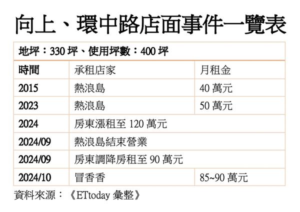 ▲▼             。（圖／記者陳筱惠攝）