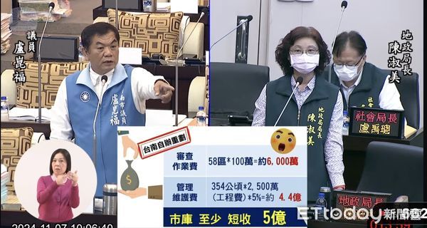 ▲台南市議員盧崑福批地政局未訂自辦重劃區相關收費辦法，台南市政府稅收不足拿罰單來補。（圖／記者林東良翻攝，下同）