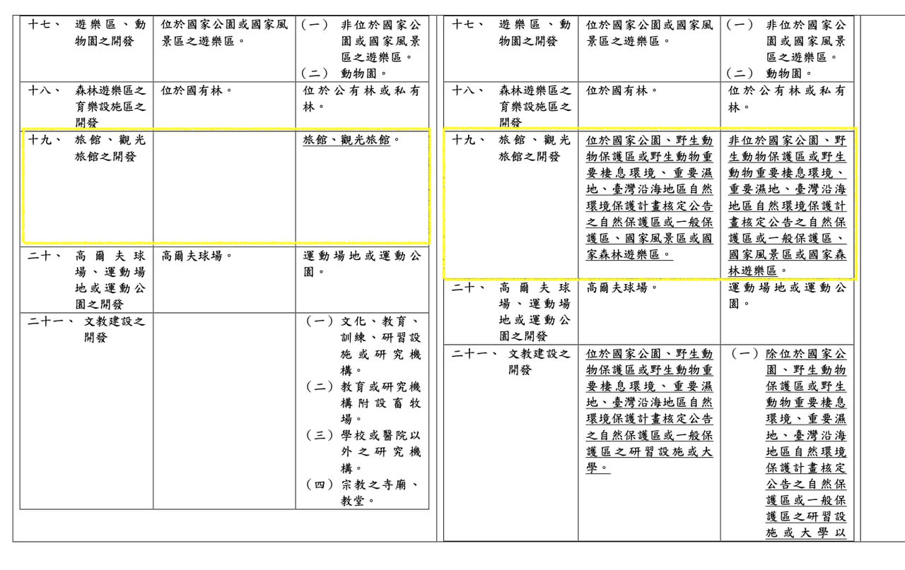 ▲▼詹順貴指出「環評施行細則修正案」問題。（圖／翻攝自Facebook／詹順貴）