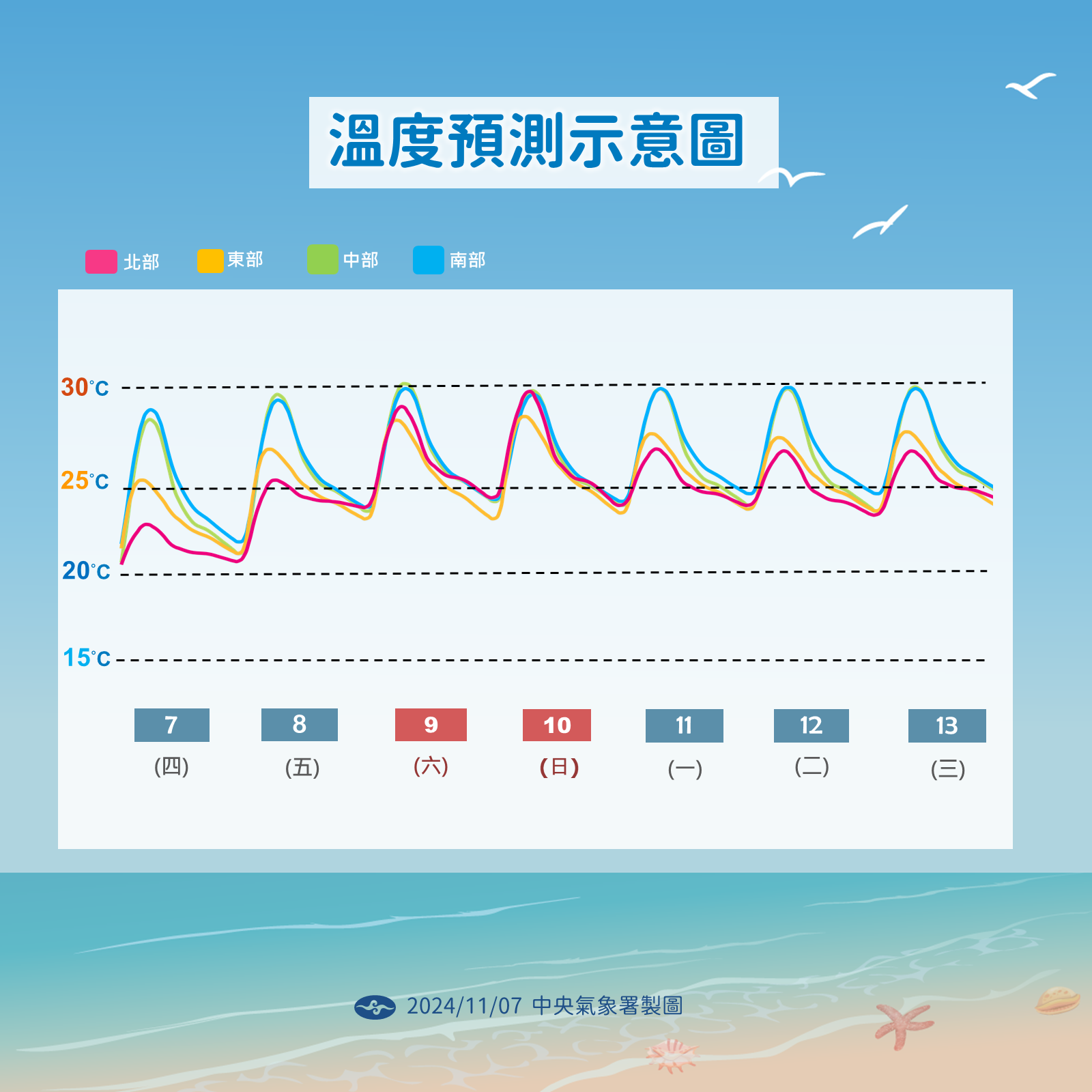 ▲▼未來天氣趨勢。（圖／氣象署提供）