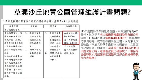 ▲桃園中路重劃區路不平，市議員黃家齊曝：發生多起民眾跌倒