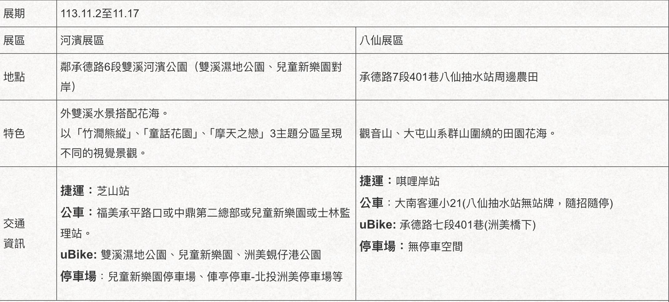 ▲「北投關渡花海」今年除了原先的八仙展區外，再加碼新增一個「河濱展區」。（圖／公園處提供）