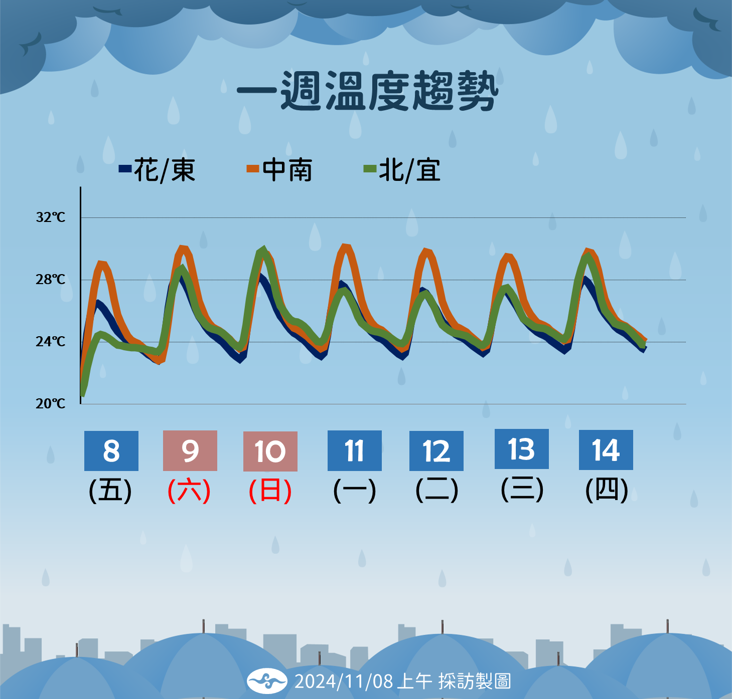 ▲▼天氣趨勢。（圖／氣象署提供）