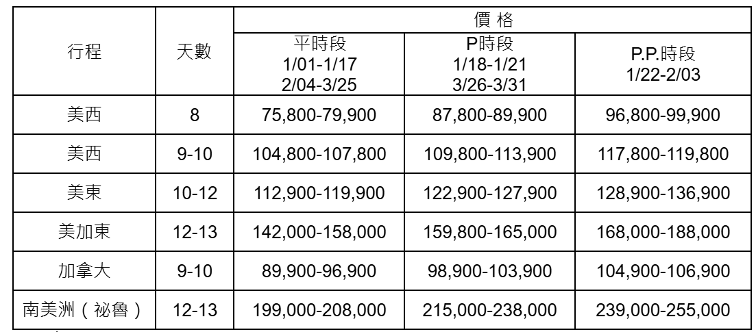 ▲美加線明年第1季旅遊團費。（圖／品保協會提供）