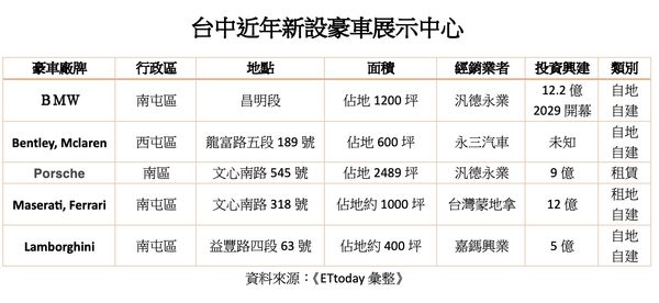 ▲▼             。（圖／記者陳筱惠攝）