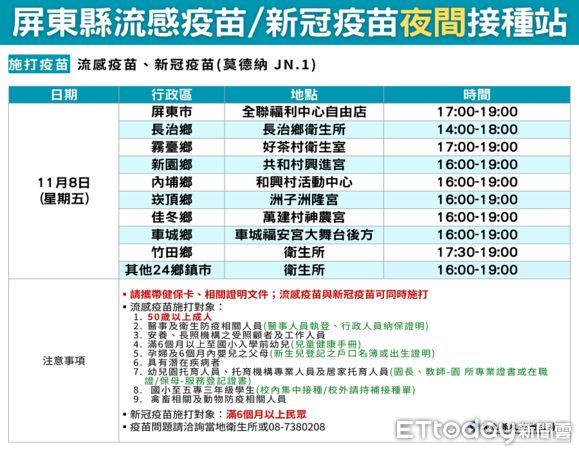 ▲屏縣33鄉鎮市衛生所9日開設疫苗雙打站             。（圖／記者陳崑福翻攝）