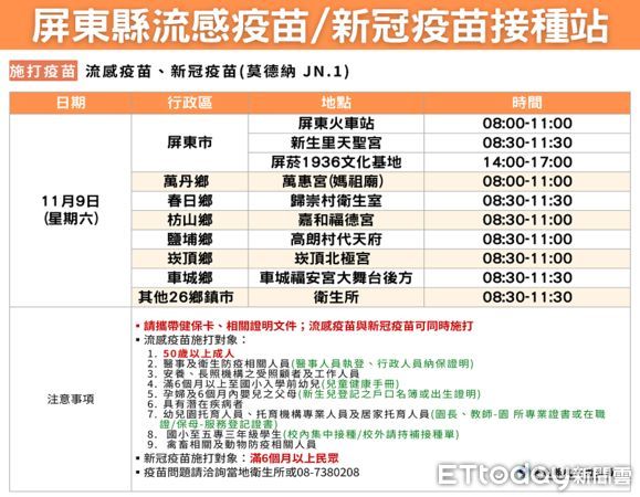 ▲屏縣33鄉鎮市衛生所9日開設疫苗雙打站             。（圖／記者陳崑福翻攝）