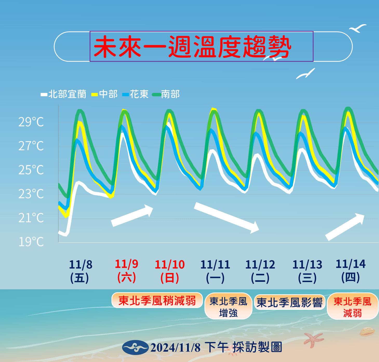 ▲▼天氣趨勢。（圖／氣象署提供）