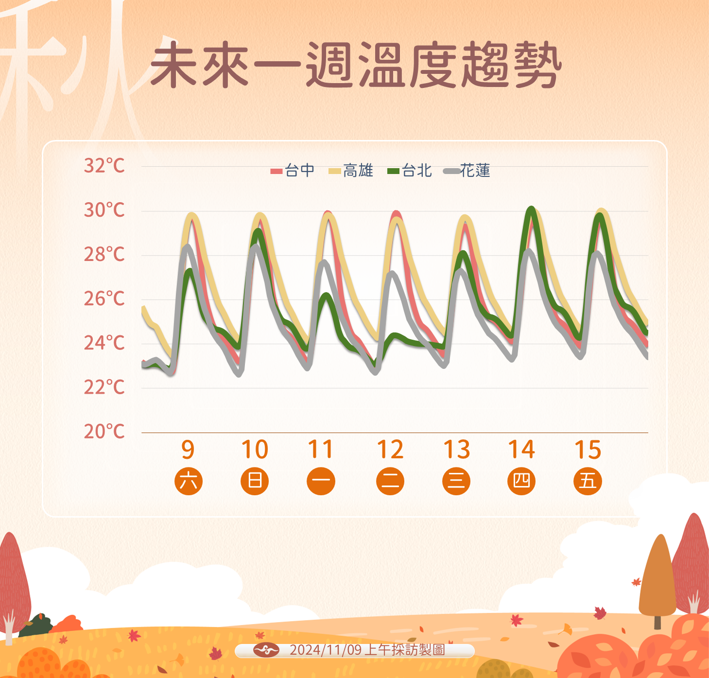 ▲▼天氣趨勢。（圖／氣象署提供）