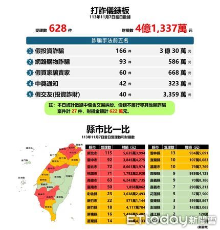 ▲屏東警分局今年以來，會同金融機構聯合成功阻詐200件以上             。（圖／記者陳崑福翻攝）