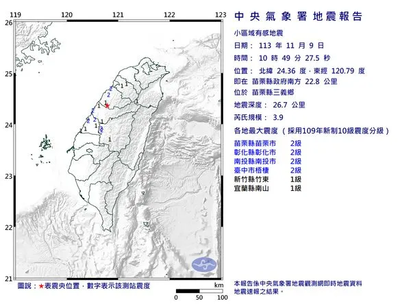 快訊／10:49苗栗縣三義鄉規模3.9「極淺層地震」　最大震度2級