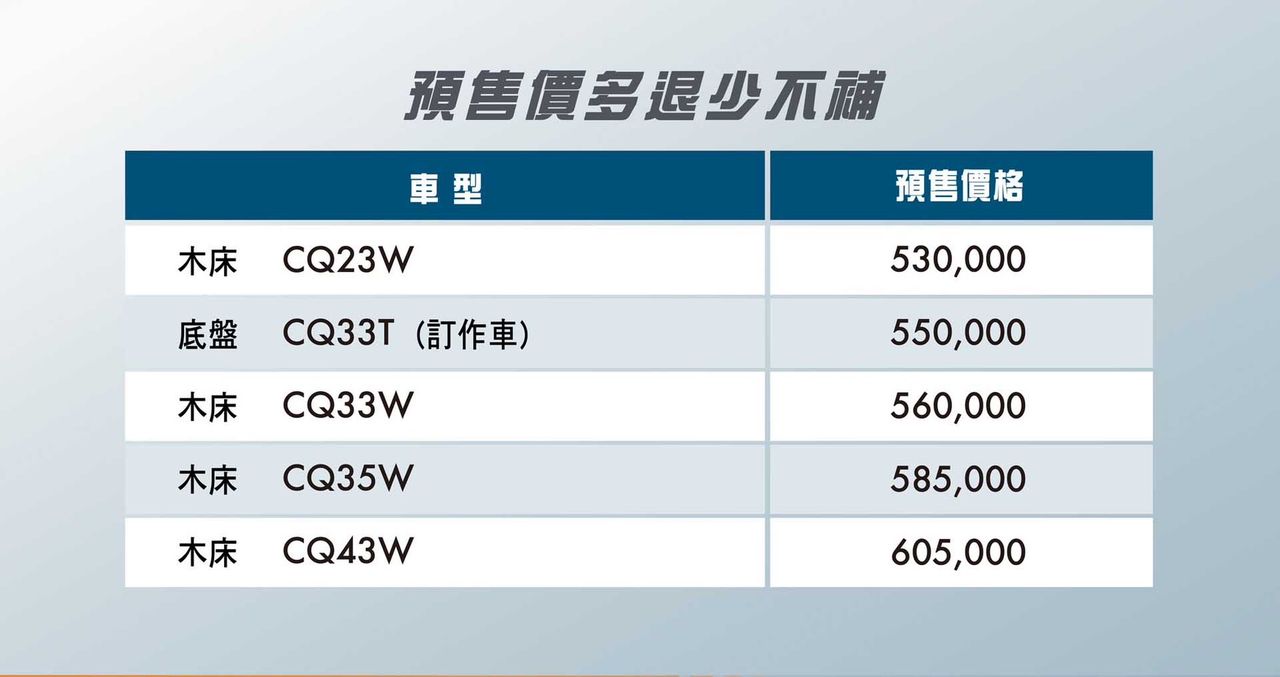 ▲中華J Space展開預售，公布車型與售價。（圖／翻攝自中華）