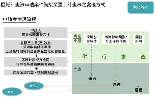 ▲國土功能分區圖即將公告實施             。（圖／屏東縣政府提供）