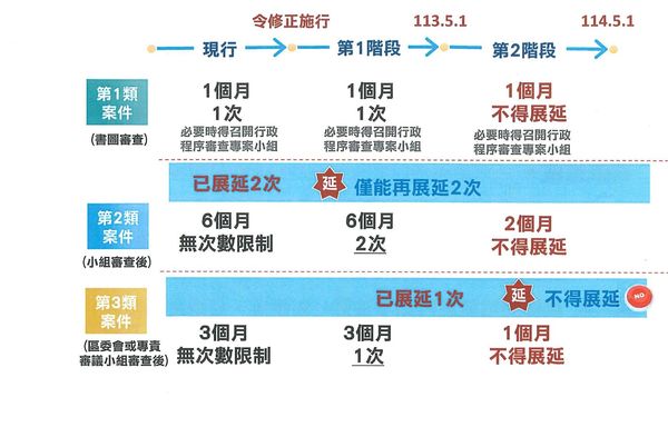 ▲國土功能分區圖即將公告實施             。（圖／屏東縣政府提供）