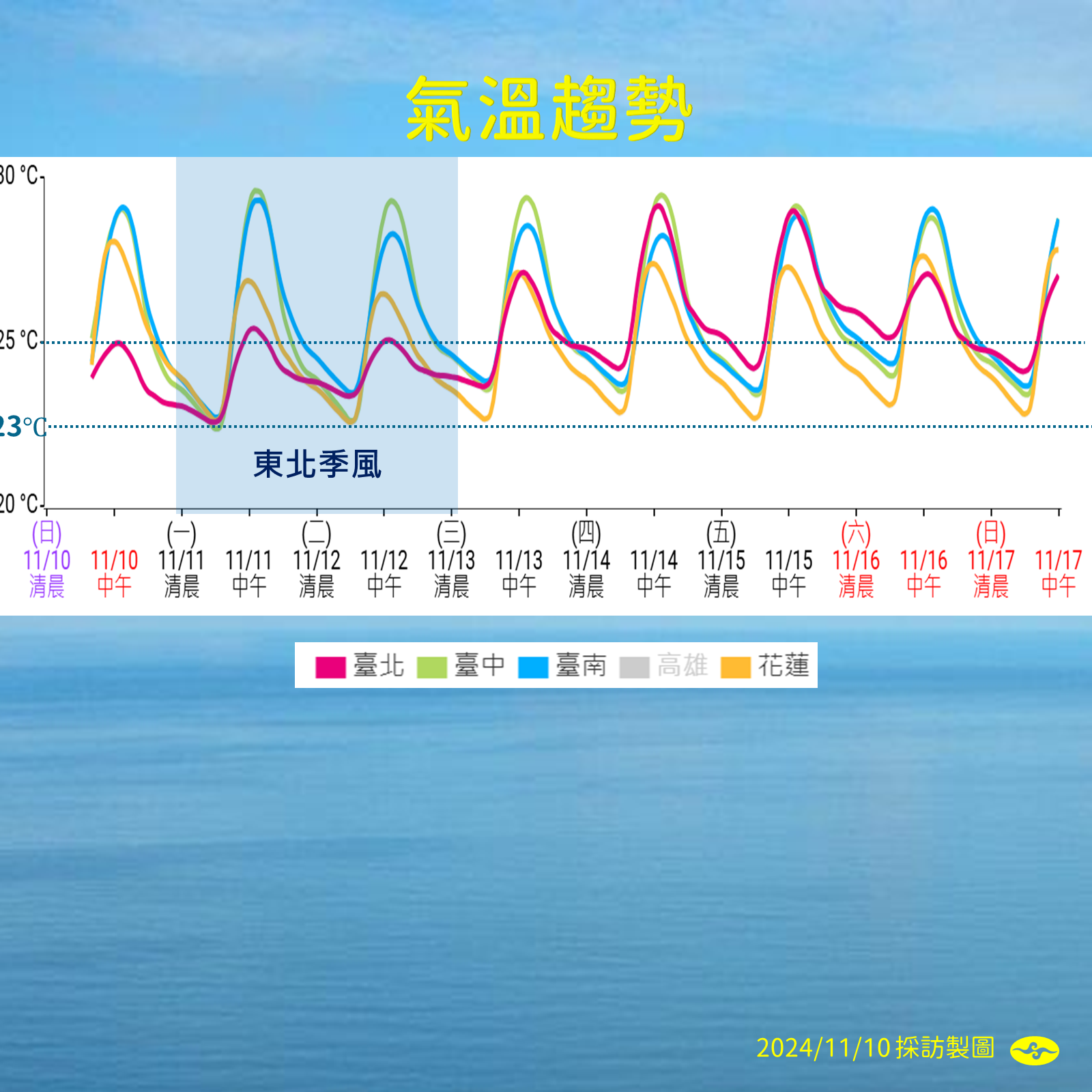 ▲▼未來天氣趨勢。（圖／氣象署提供）