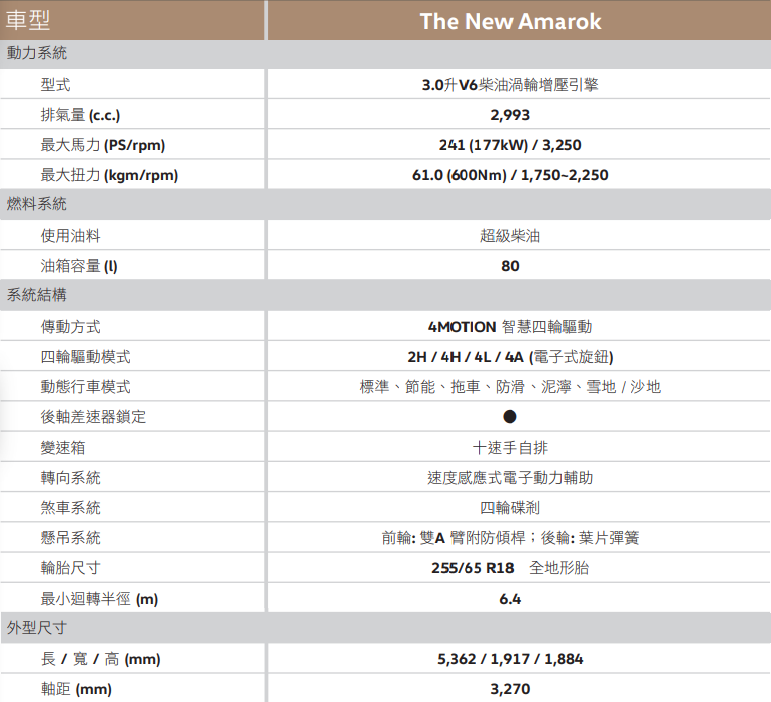 ▲大改款福斯Amarok預售開跑！預計11月18日上市。（圖／翻攝自福斯）