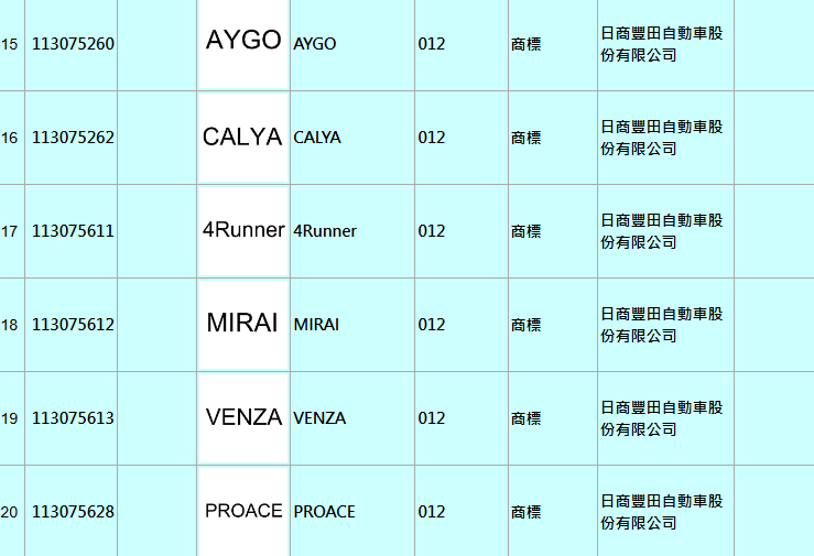 ▲TOYOTA Aygo X跨界小車聯名JBL音響推特仕車！（圖／翻攝自TOYOTA）