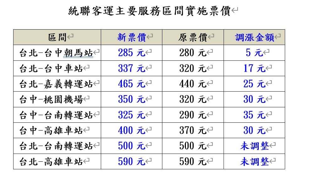 ▲▼統聯客運11月18日起調整票價路線。（圖／統聯客運提供）