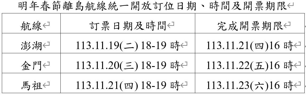 ▲▼明年春節離島航線統一開放訂位日期、時間及開票資訊。（圖／民航局提供）