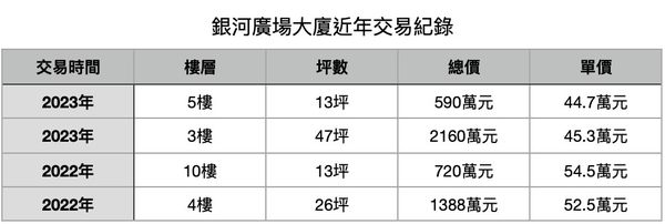 ▲▼             。（表／記者項瀚製）