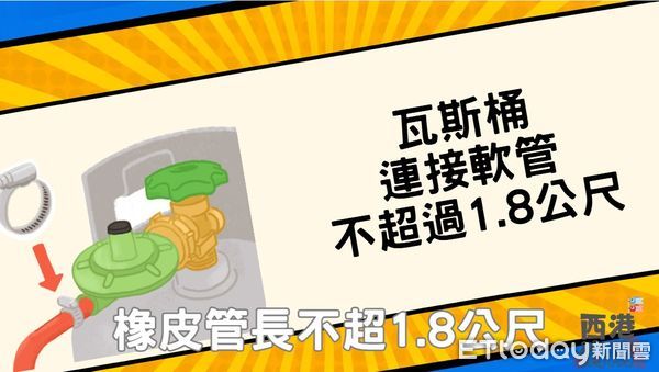 ▲台南市消防局第三大隊西港消防分隊創新運用AI填詞、創曲技術，創作一首名為《用氣安全》的歌曲，讓市民愉快的氛圍中學習瓦斯使用安全的關鍵要點。（圖／記者林東良翻攝，下同）