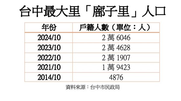 ▲▼             。（圖／記者陳筱惠攝）