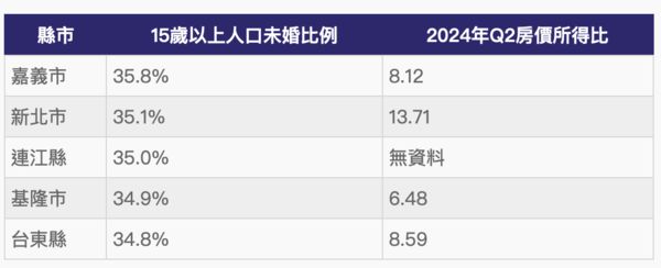 ▲▼             。（表／記者項瀚製）