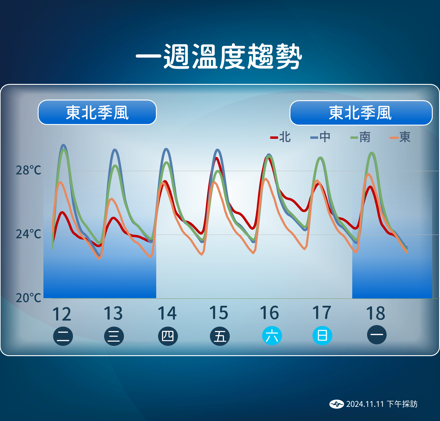 ▲▼未來天氣趨勢。（圖／氣象署提供）