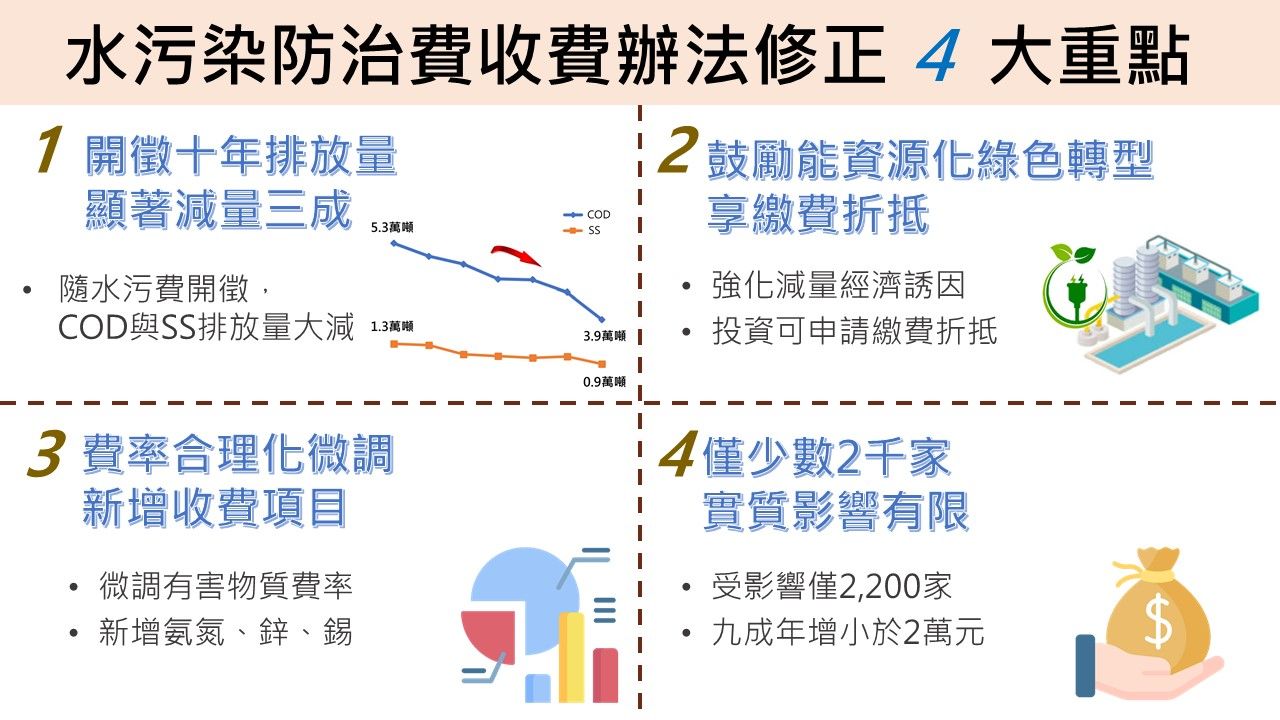 ▲▼環境部預告水污費近10年首漲，包括晶圓半導體、發電廠等近2200業者受影響。（圖／環境部提供