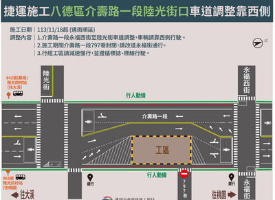 用路人注意！配合桃園捷綠線施工　八德介壽路車道調整