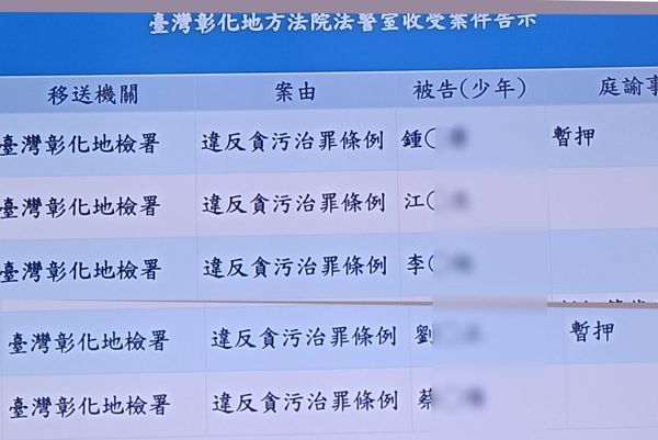 ▲彰化地檢偵辦彰化雲林涉圖利光電業者。（資料圖／翻攝自鍾東榮臉書 彰化地檢提供）