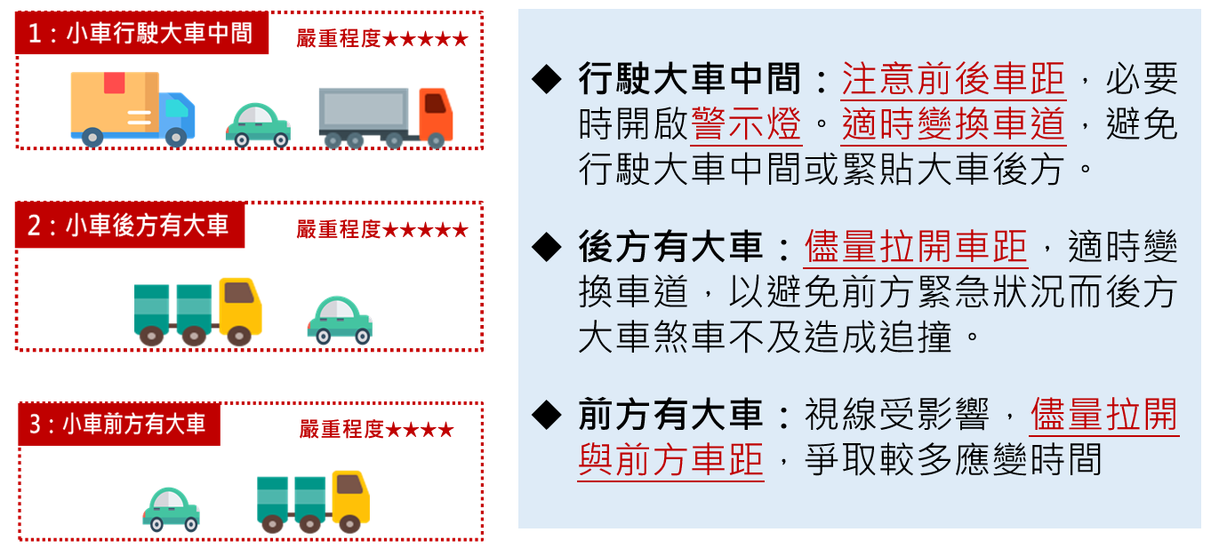 ▲▼國道車禍和防禦駕駛。（圖／高公局提供）