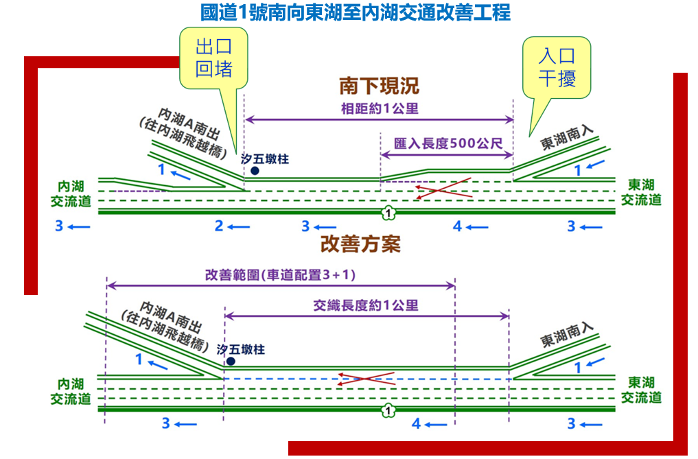 ▲▼國1東湖到內湖北上及南下路段增設1車道。（圖／高公局提供）