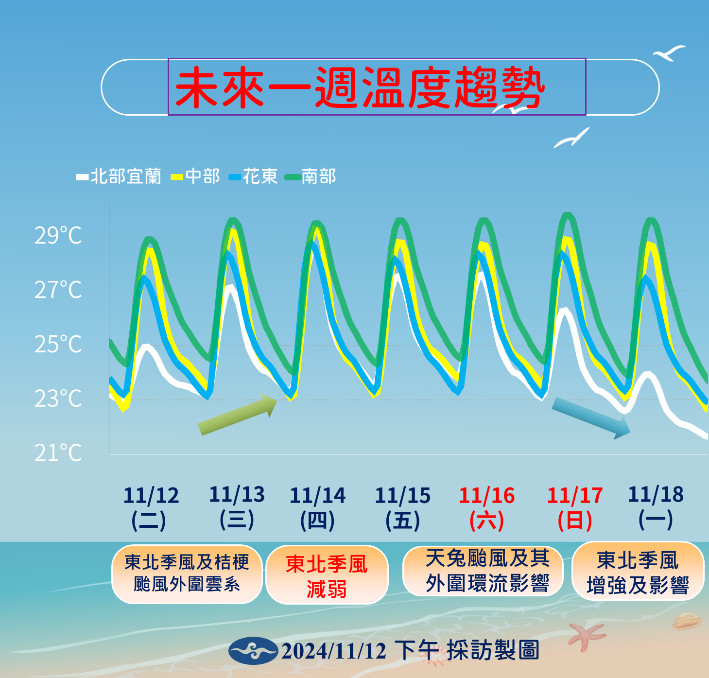 ▲▼未來天氣趨勢。（圖／氣象署提供）