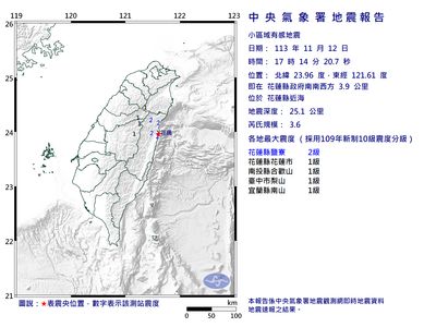 快訊／17:14花蓮近海規模3.6地震　4縣市有感「最大震度2級」